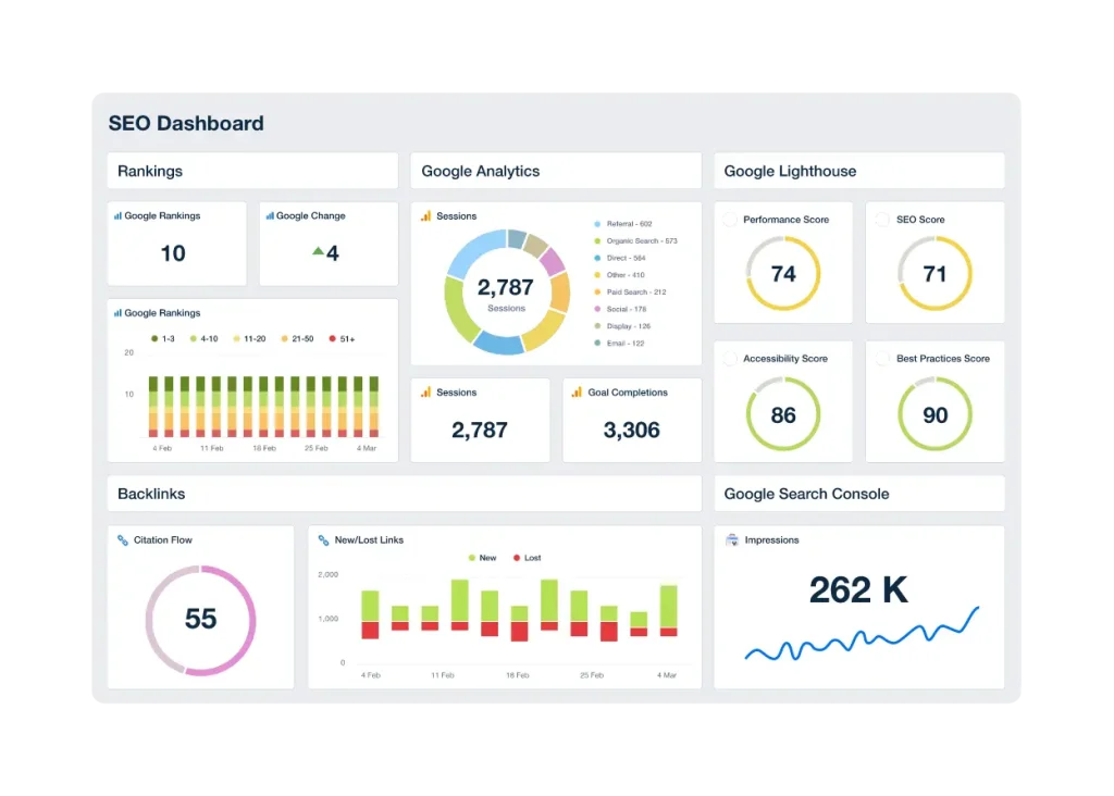 Experts In Digital Marketing Seo Company Thunderbay Experts